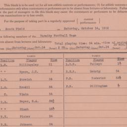 List of Contestants of Perf...